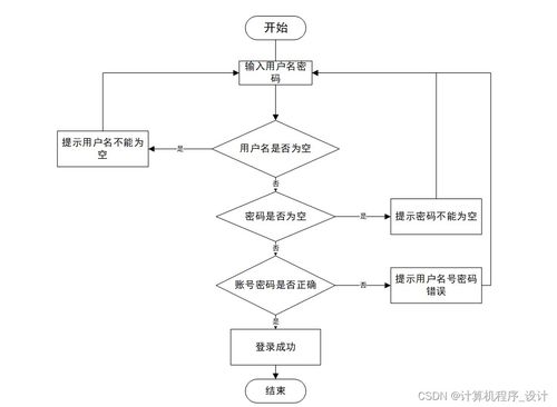 基于Java SSM的音乐推荐系统设计与实现