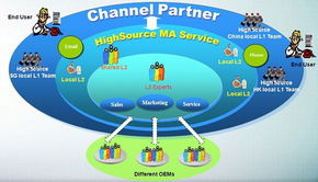 汉盛科技 计算机系统服务及解决方案专业提供商