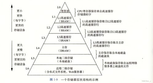 深入理解计算机系统漫游 第一章计算机系统服务解析